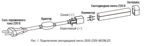 Power cord-2835 источник питания NEON